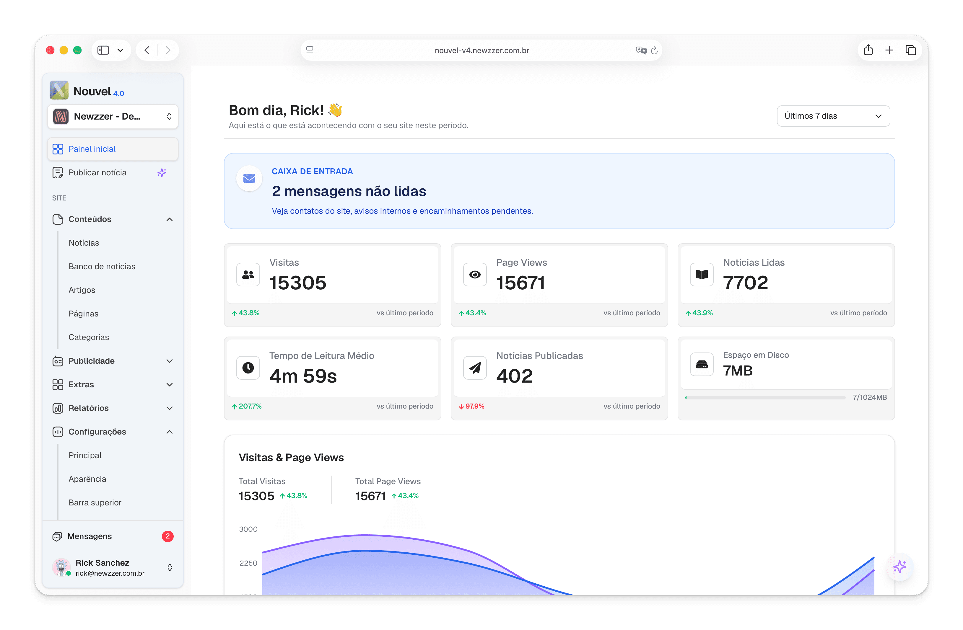 Dashboard do Nouvel Admin